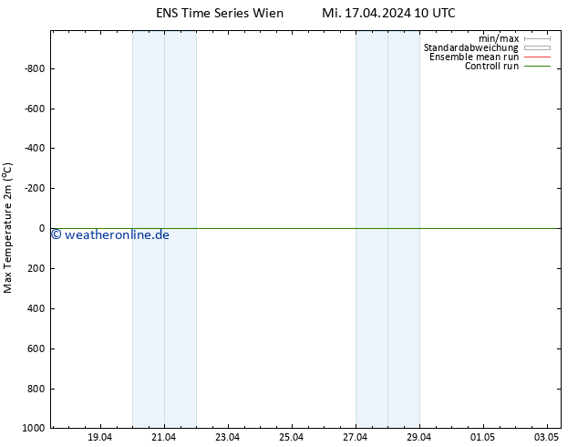 Höchstwerte (2m) GEFS TS Mi 17.04.2024 16 UTC
