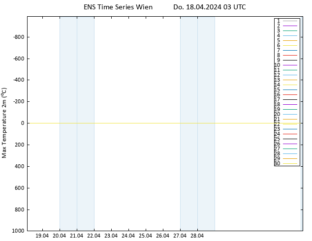 Höchstwerte (2m) GEFS TS Do 18.04.2024 03 UTC