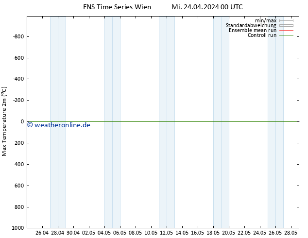 Höchstwerte (2m) GEFS TS Mi 24.04.2024 00 UTC