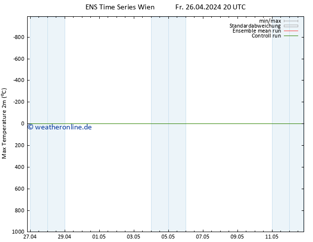 Höchstwerte (2m) GEFS TS Sa 27.04.2024 02 UTC