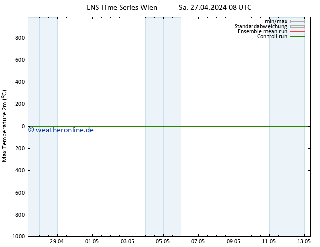 Höchstwerte (2m) GEFS TS Mo 13.05.2024 08 UTC
