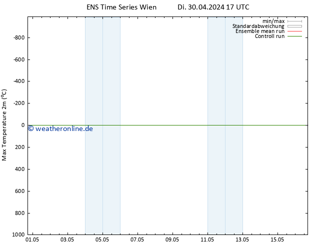 Höchstwerte (2m) GEFS TS Mo 06.05.2024 17 UTC