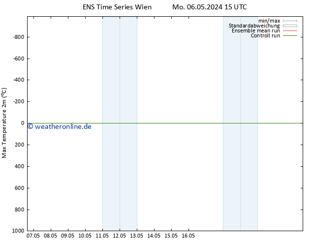 Höchstwerte (2m) GEFS TS So 12.05.2024 15 UTC