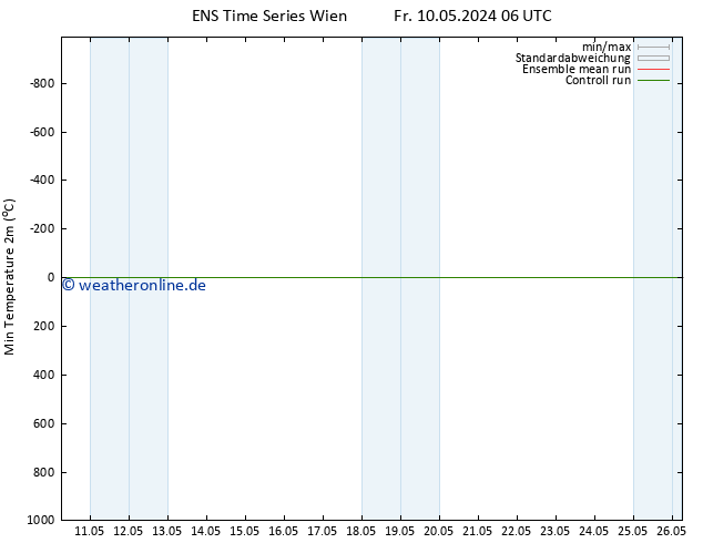 Tiefstwerte (2m) GEFS TS So 26.05.2024 06 UTC