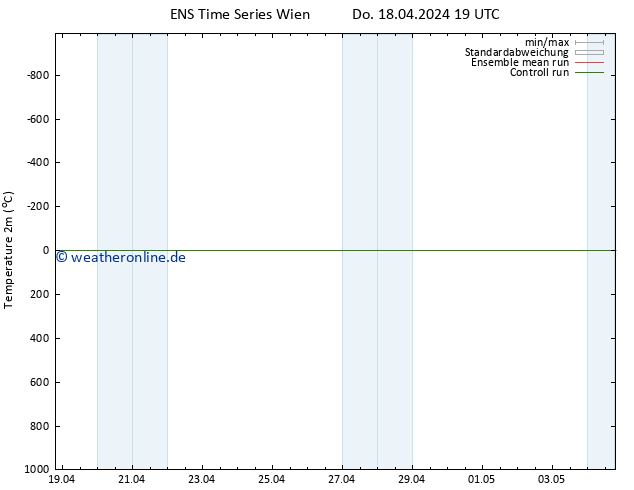 Temperaturkarte (2m) GEFS TS Fr 19.04.2024 01 UTC
