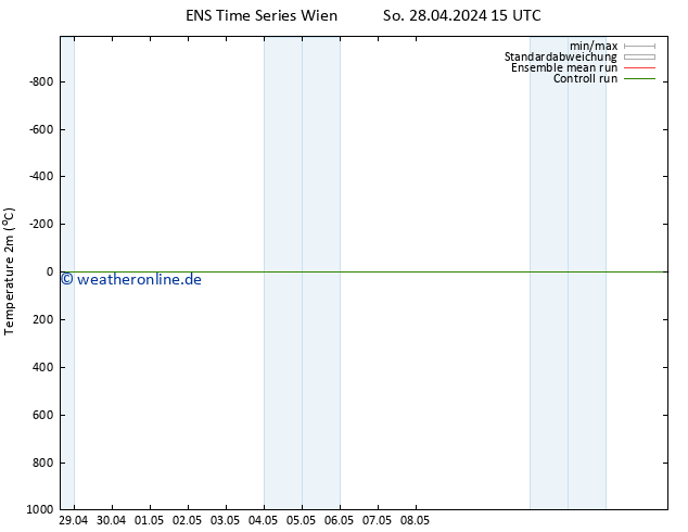 Temperaturkarte (2m) GEFS TS So 28.04.2024 21 UTC