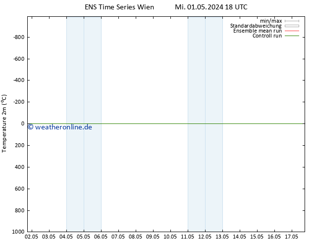 Temperaturkarte (2m) GEFS TS Do 02.05.2024 00 UTC