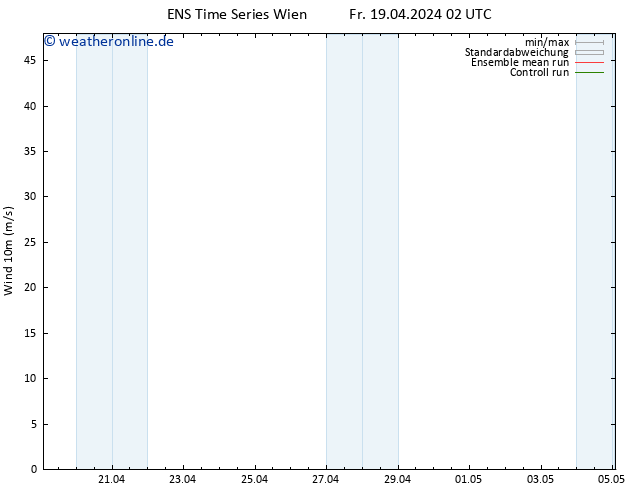 Bodenwind GEFS TS Fr 19.04.2024 08 UTC