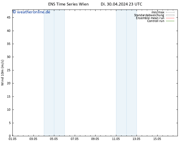 Bodenwind GEFS TS Mi 08.05.2024 11 UTC