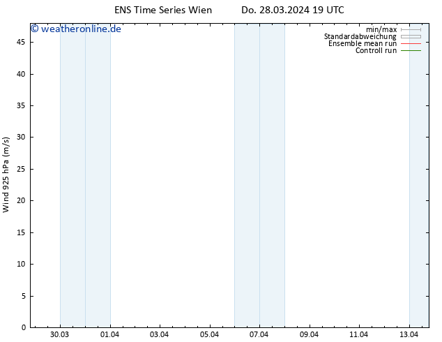 Wind 925 hPa GEFS TS Do 28.03.2024 19 UTC