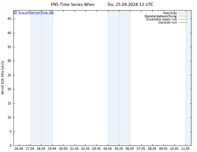 Wind 925 hPa GEFS TS Do 25.04.2024 18 UTC