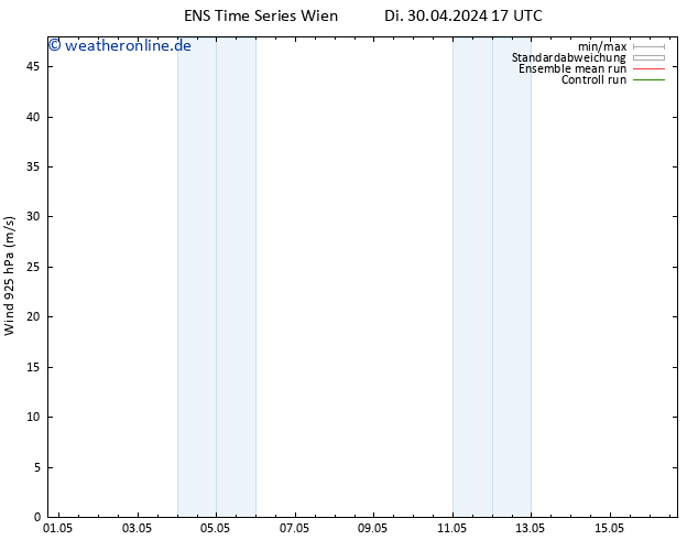 Wind 925 hPa GEFS TS Do 16.05.2024 17 UTC