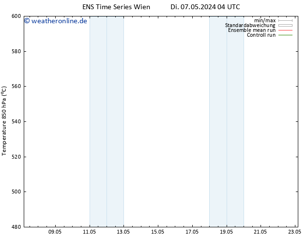 Height 500 hPa GEFS TS Di 07.05.2024 10 UTC