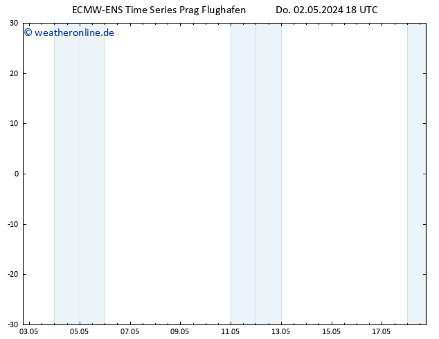 Height 500 hPa ALL TS Fr 03.05.2024 18 UTC