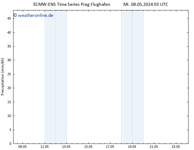 Niederschlag ALL TS Fr 24.05.2024 03 UTC