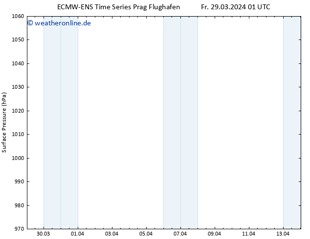 Bodendruck ALL TS So 31.03.2024 07 UTC