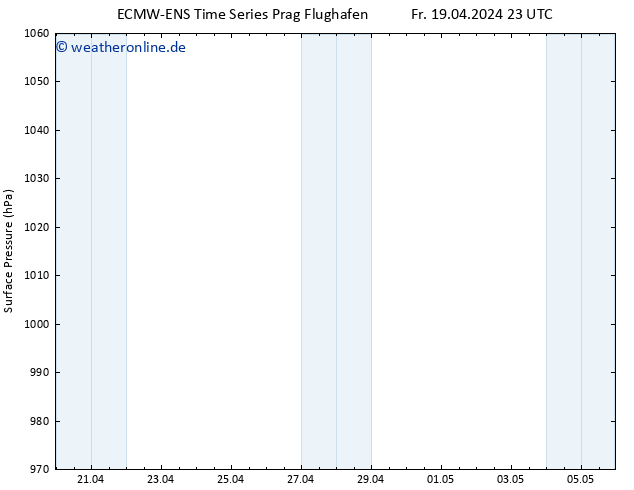 Bodendruck ALL TS Sa 20.04.2024 11 UTC