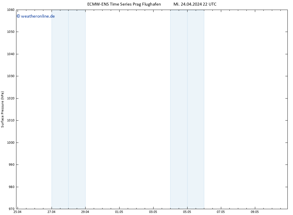 Bodendruck ALL TS Do 25.04.2024 04 UTC