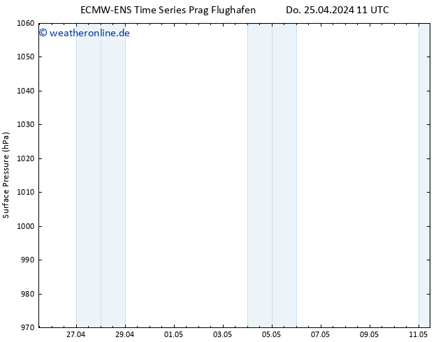 Bodendruck ALL TS Do 25.04.2024 23 UTC
