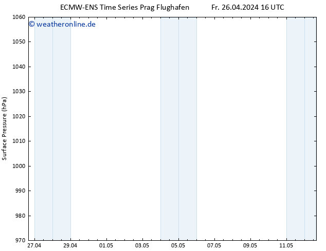 Bodendruck ALL TS So 12.05.2024 16 UTC