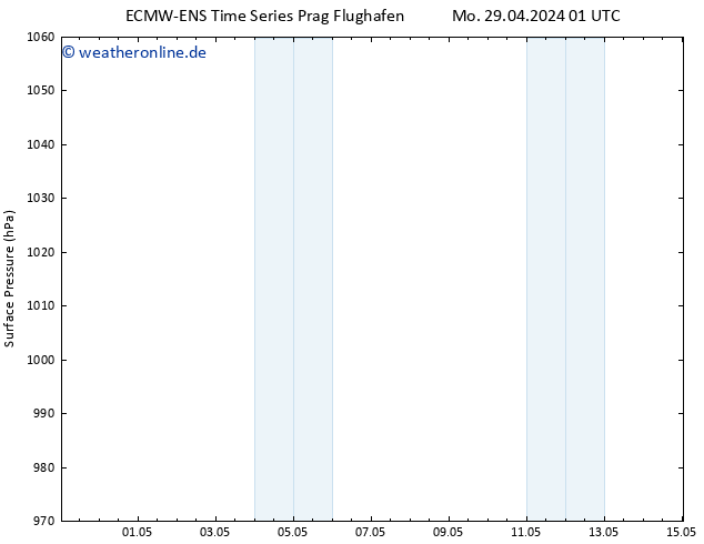 Bodendruck ALL TS Mo 29.04.2024 01 UTC