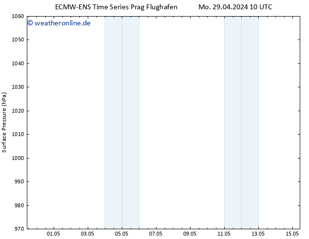 Bodendruck ALL TS Di 30.04.2024 10 UTC