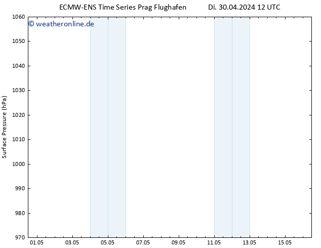 Bodendruck ALL TS Di 30.04.2024 18 UTC