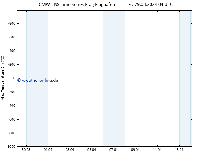 Höchstwerte (2m) ALL TS Fr 29.03.2024 04 UTC