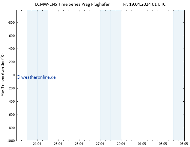 Höchstwerte (2m) ALL TS Fr 19.04.2024 01 UTC