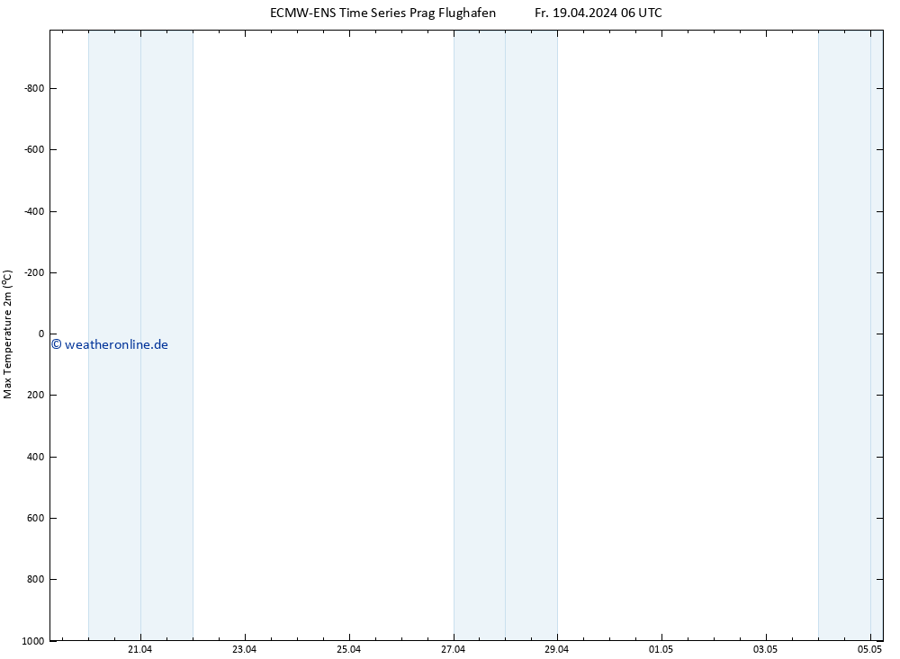 Höchstwerte (2m) ALL TS Fr 19.04.2024 12 UTC