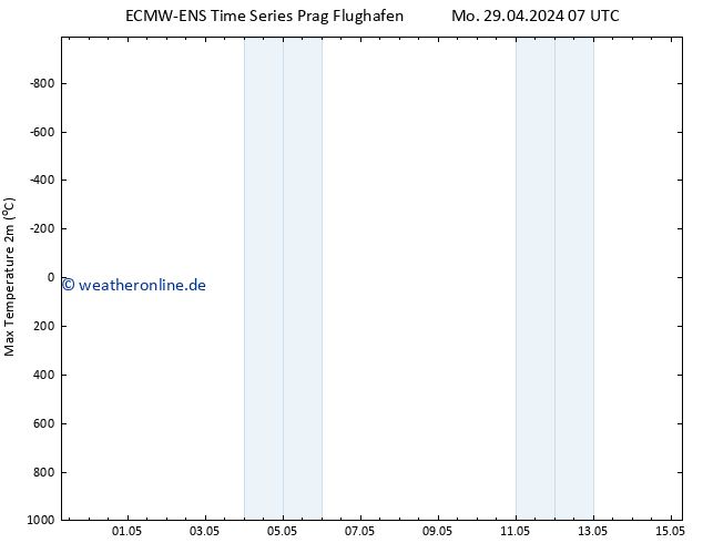 Höchstwerte (2m) ALL TS Di 07.05.2024 07 UTC