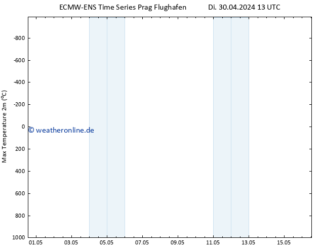 Höchstwerte (2m) ALL TS Di 30.04.2024 19 UTC