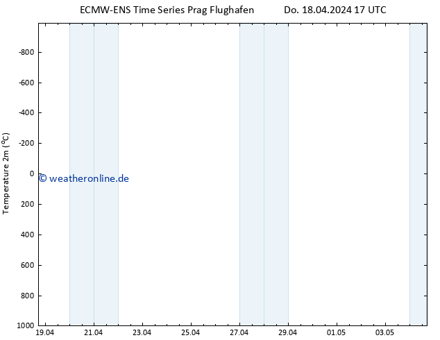 Temperaturkarte (2m) ALL TS Do 18.04.2024 23 UTC
