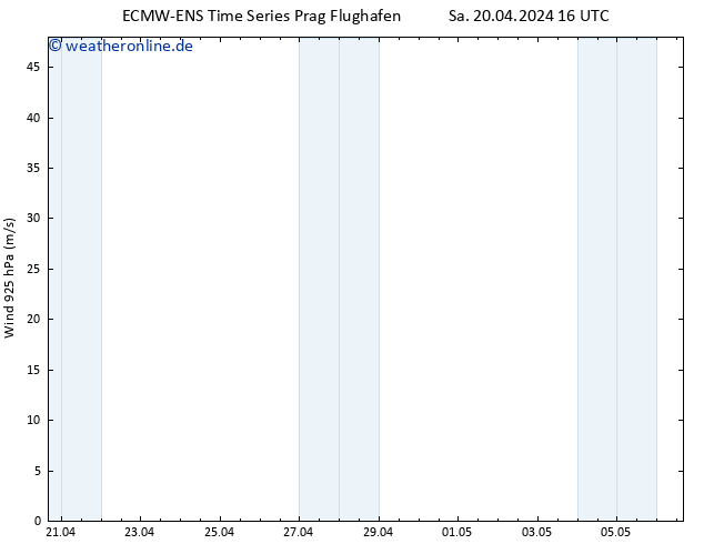 Wind 925 hPa ALL TS Di 30.04.2024 16 UTC