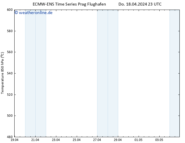 Height 500 hPa ALL TS Fr 19.04.2024 23 UTC