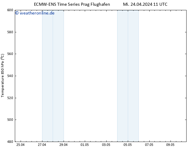 Height 500 hPa ALL TS Do 25.04.2024 11 UTC