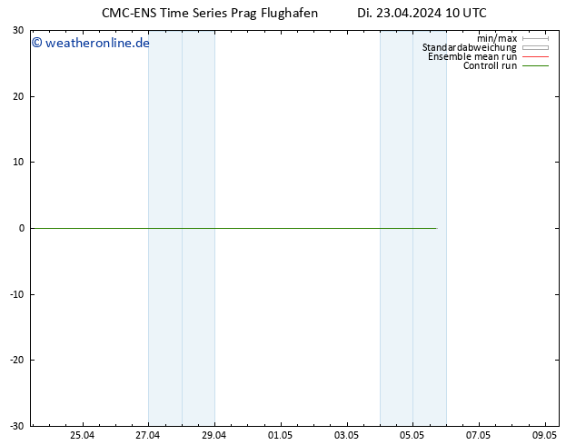 Height 500 hPa CMC TS Di 23.04.2024 10 UTC