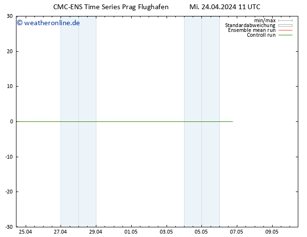 Temperaturkarte (2m) CMC TS Mi 24.04.2024 11 UTC
