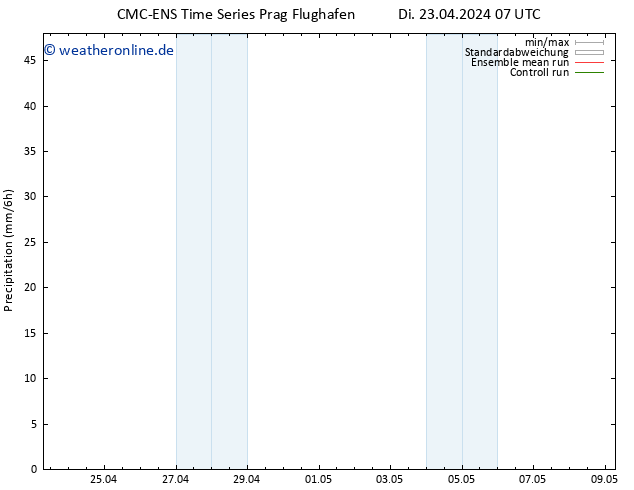 Niederschlag CMC TS Di 23.04.2024 07 UTC