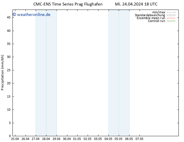 Niederschlag CMC TS Di 07.05.2024 00 UTC