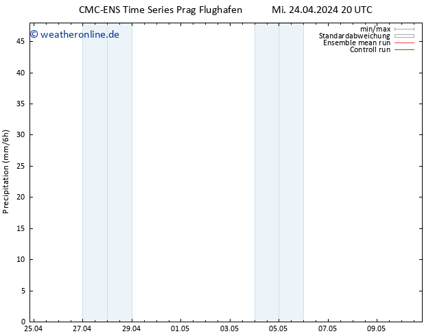 Niederschlag CMC TS Mi 24.04.2024 20 UTC