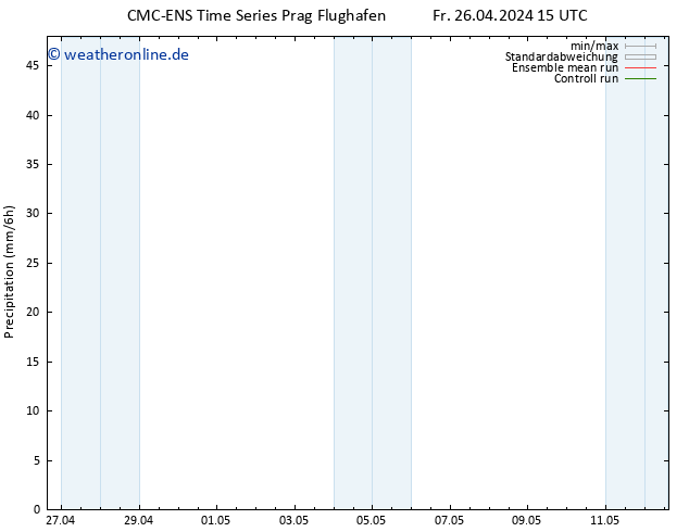 Niederschlag CMC TS Fr 26.04.2024 15 UTC