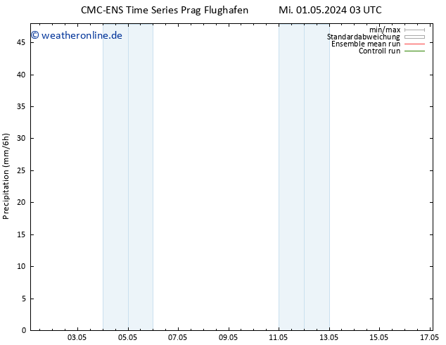 Niederschlag CMC TS Mo 13.05.2024 09 UTC
