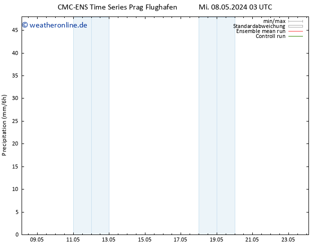 Niederschlag CMC TS Sa 18.05.2024 03 UTC