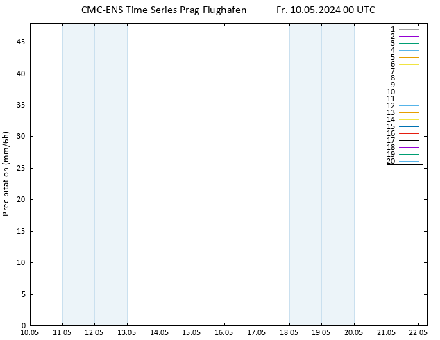 Niederschlag CMC TS Fr 10.05.2024 00 UTC