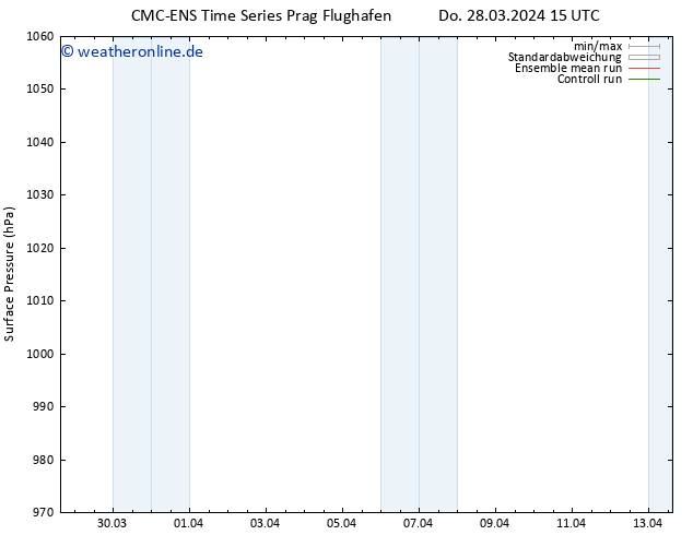 Bodendruck CMC TS Di 09.04.2024 21 UTC