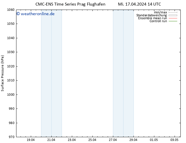 Bodendruck CMC TS Mi 17.04.2024 20 UTC