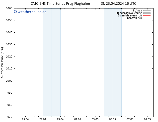Bodendruck CMC TS So 05.05.2024 22 UTC