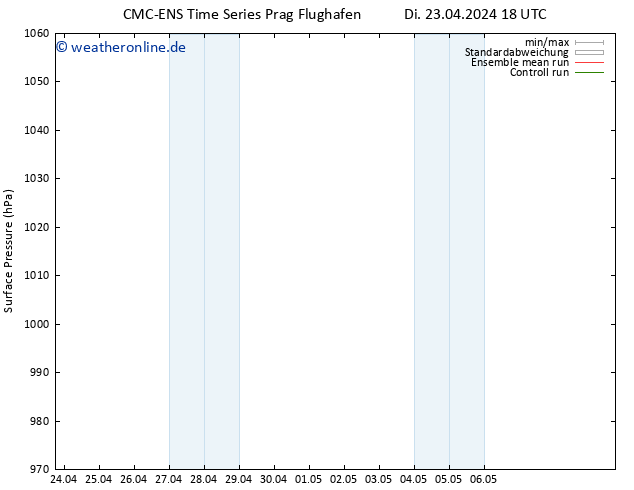 Bodendruck CMC TS Mi 24.04.2024 00 UTC