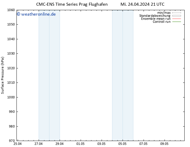 Bodendruck CMC TS Do 25.04.2024 03 UTC